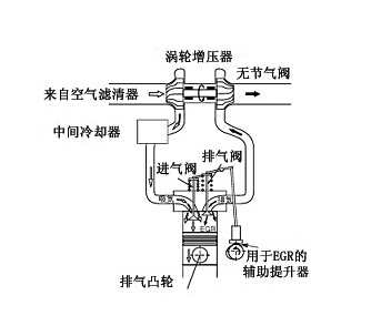 廢氣治理設(shè)備廢氣再循環(huán)系統(tǒng)結(jié)構(gòu)