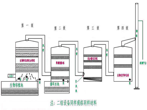 陶瓷廢氣處理工藝